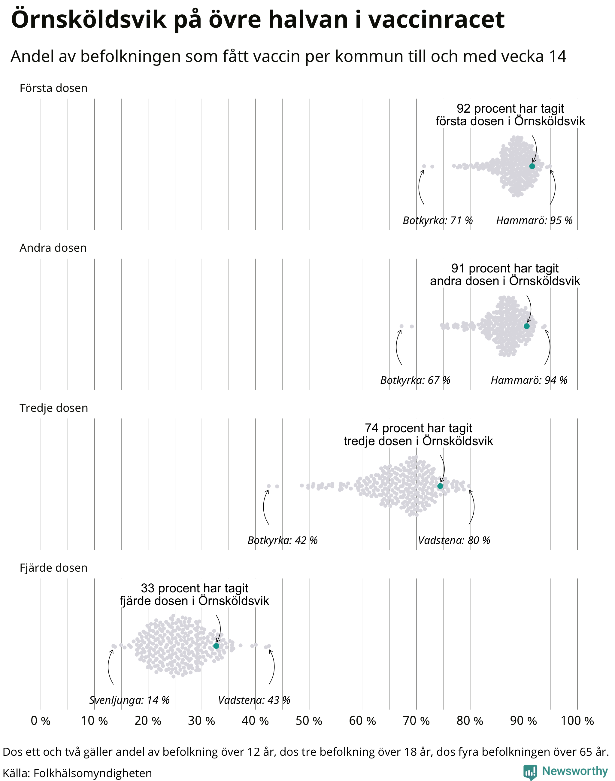 Andel vaccinerade i kommunerna